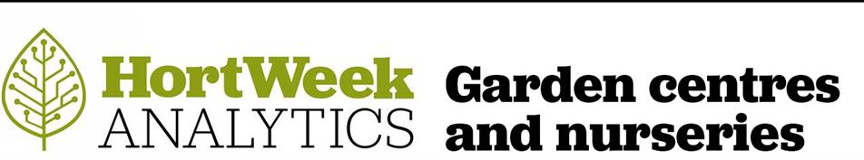 garden centres and nurseries salary report